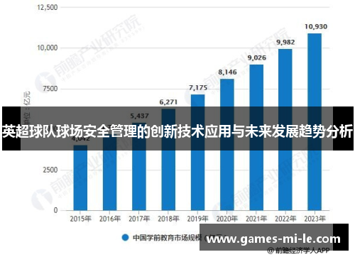 英超球队球场安全管理的创新技术应用与未来发展趋势分析