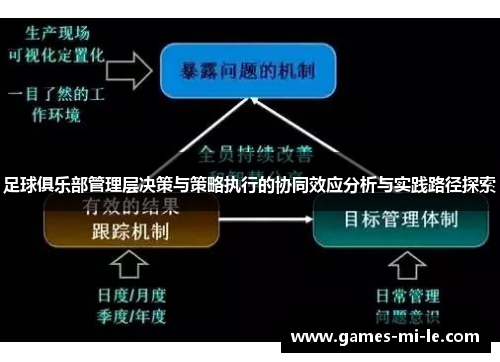 足球俱乐部管理层决策与策略执行的协同效应分析与实践路径探索