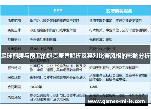 足球前腰与前卫的职责差异解析及其对比赛风格的影响分析