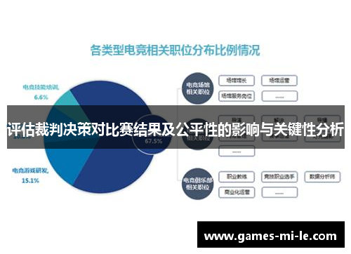 评估裁判决策对比赛结果及公平性的影响与关键性分析 评估裁判决策对比赛结果及公平性的影响与关键性分析