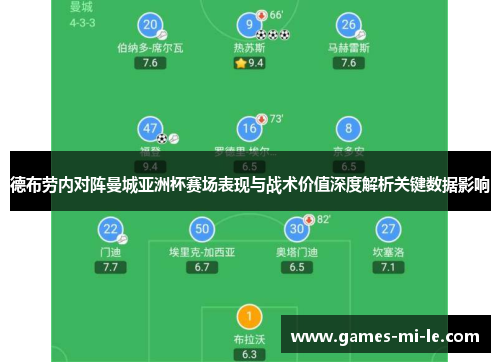 德布劳内对阵曼城亚洲杯赛场表现与战术价值深度解析关键数据影响