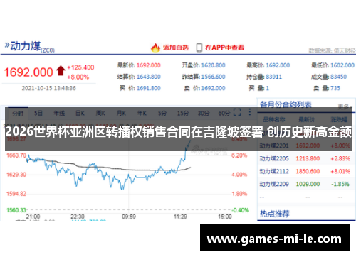 2026世界杯亚洲区转播权销售合同在吉隆坡签署 创历史新高金额